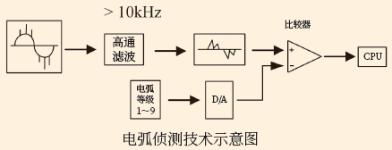 圖片關鍵詞 image
